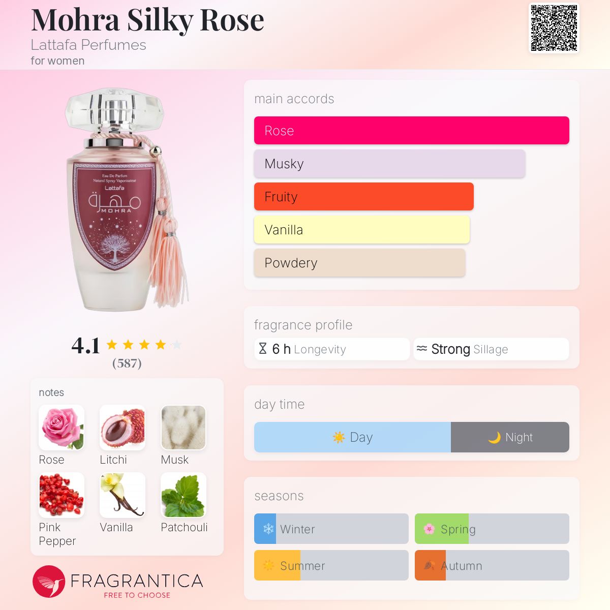 عطر ادکلن محرا سیلکی رز لتافا پرفیوم - Mohra Silky Rose Lattafa Perfumes - بررسی، قیمت و خرید