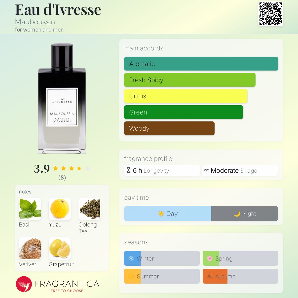 عطر ادکلن اودیوغس ماوبوسین - Eau d'Ivresse Mauboussin - بررسی، قیمت و خرید
