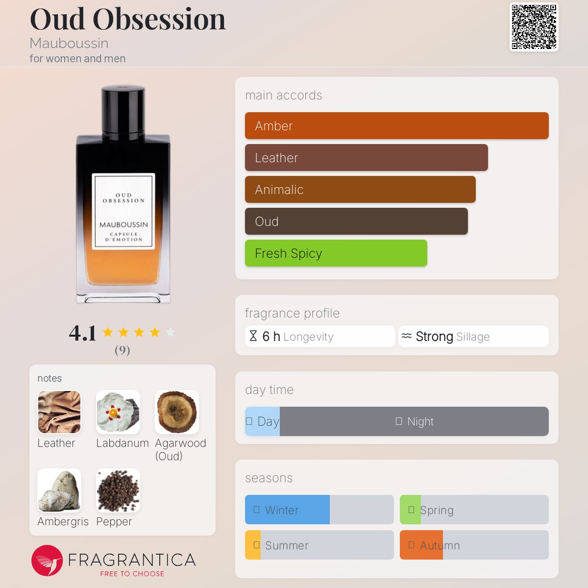عطر ادکلن عود آبسشن ماپوسین - Oud Obsession Mauboussin - بررسی، قیمت و خرید