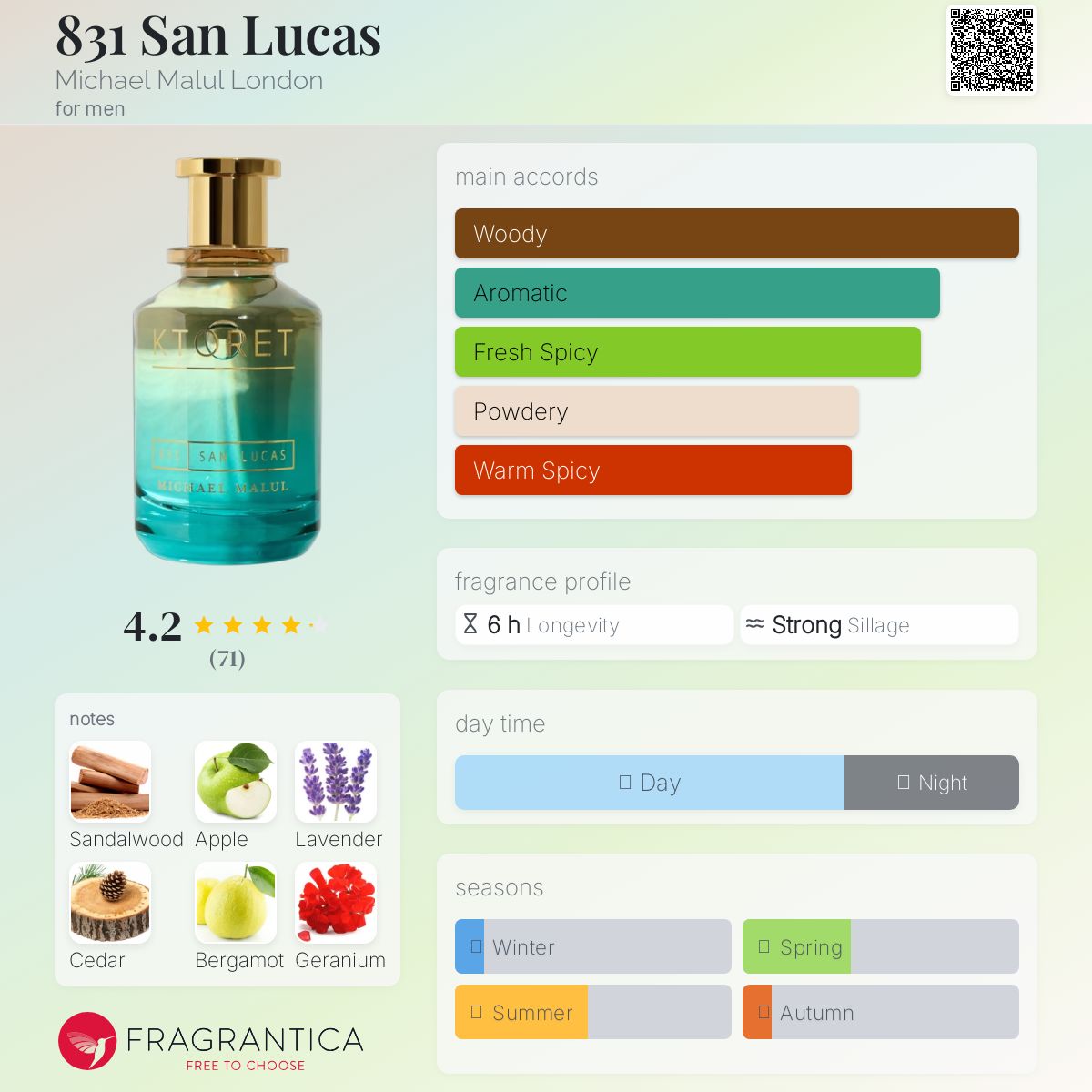 عطر ادکلن هشتصد و سی و یک سن لوکاس مایکل مالول لندن - 831 San Lucas Michael Malul London - بررسی، قیمت و خرید