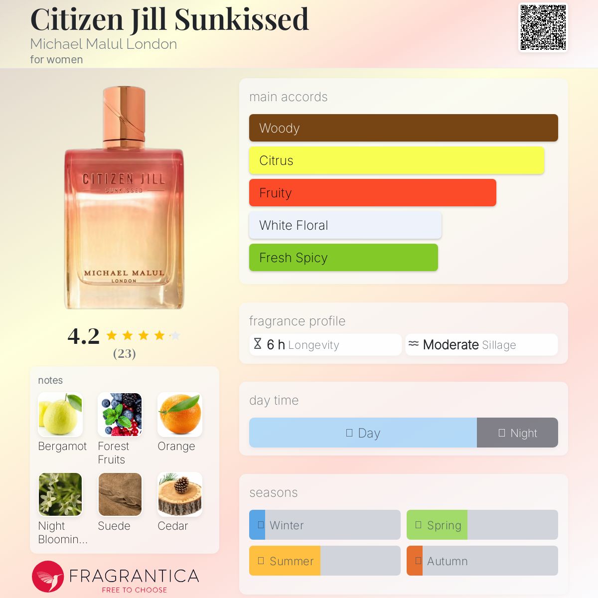 عطر ادکلن سیتیزن جیل سانکِیسد مایکل مالول لاندن - Citizen Jill Sunkissed Michael Malul London - بررسی، قیمت و خرید