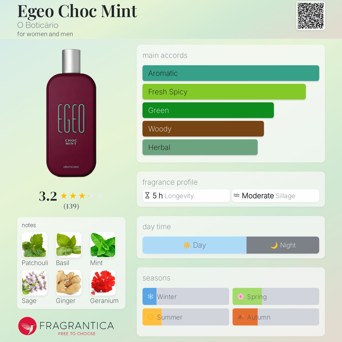 عطر ادکلن ایجیو چوک مینت او بوتیکاریو - Egeo Choc Mint O Boticário - بررسی، قیمت و خرید