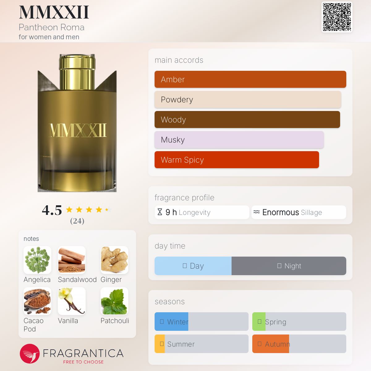 عطر ادکلن ام‌ام‌اکس‌ای‌ای پانتئون روم - MMXXII Pantheon Roma - بررسی، قیمت و خرید