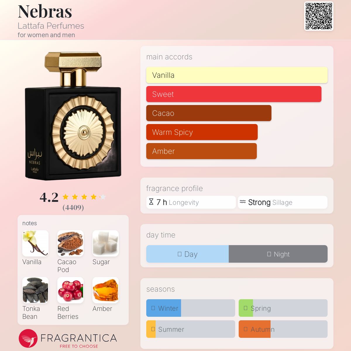 عطر ادکلن نبرس لتافا پرفیومز - Nebras Lattafa Perfumes - بررسی، قیمت و خرید