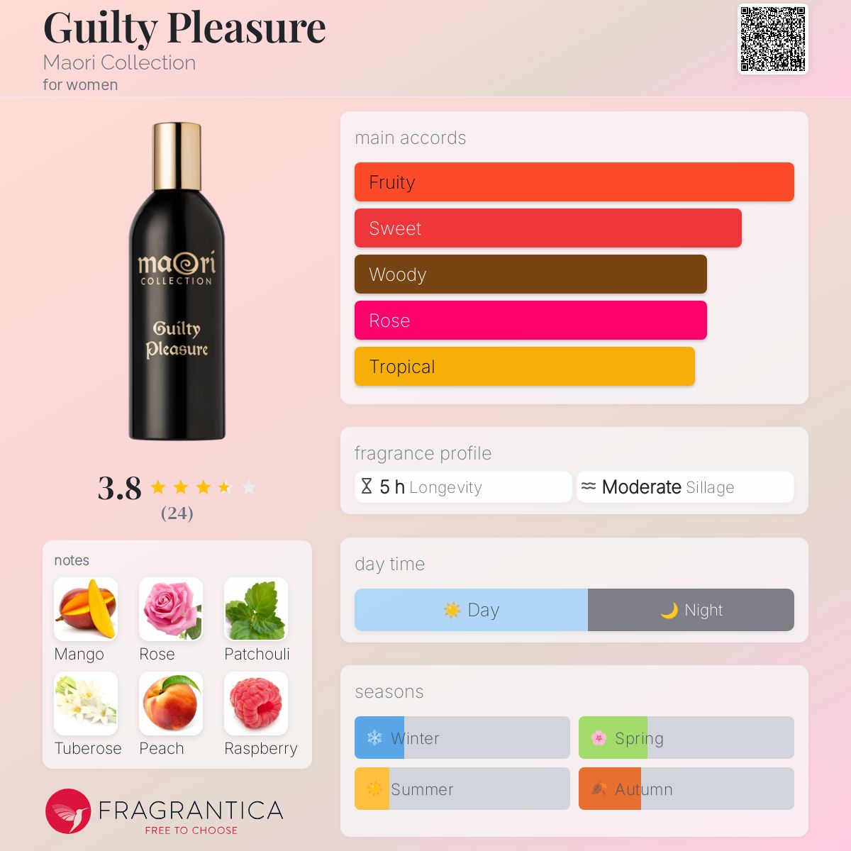 عطر ادکلن گیلتی پلژر ماوری کالکشن - Guilty Pleasure Maori Collection - بررسی، قیمت و خرید