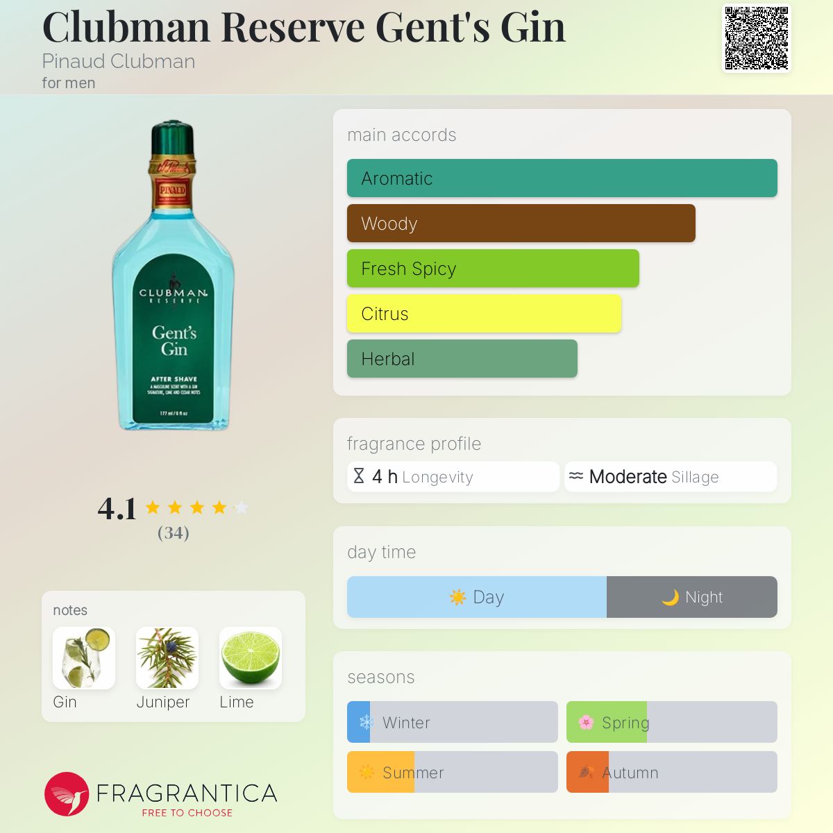 عطر ادکلن کلابمن رزرو جنتس جین پیناد کلابمن - Clubman Reserve Gent's Gin Pinaud Clubman - بررسی، قیمت و خرید