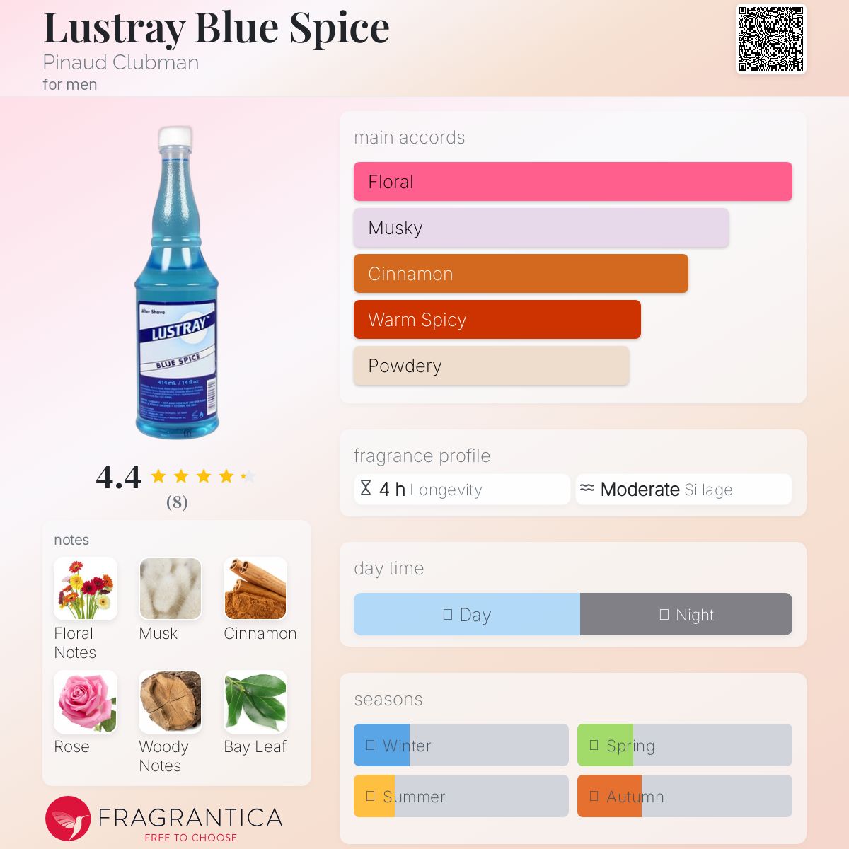 عطر ادکلن لستری بلو اسپایس پیناد کلابمن - Lustray Blue Spice Pinaud Clubman - بررسی، قیمت و خرید