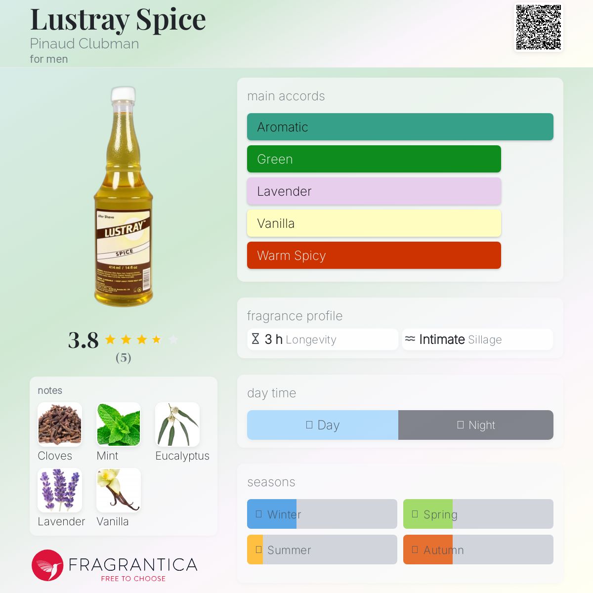 عطر ادکلن لاسترای اسپایس پیناد کلابمن - Lustray Spice Pinaud Clubman - بررسی، قیمت و خرید