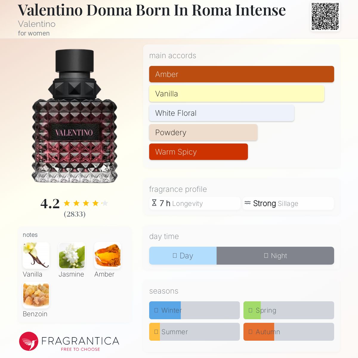 عطر ادکلن والنتینو دونا بورن این روما اینتنس والنتینو - Valentino Donna Born In Roma Intense Valentino - بررسی، قیمت و خرید