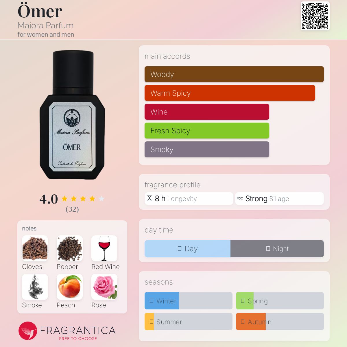 عطر ادکلن اومر مایورا پارفوم - Ömer Maiora Parfum - بررسی، قیمت و خرید