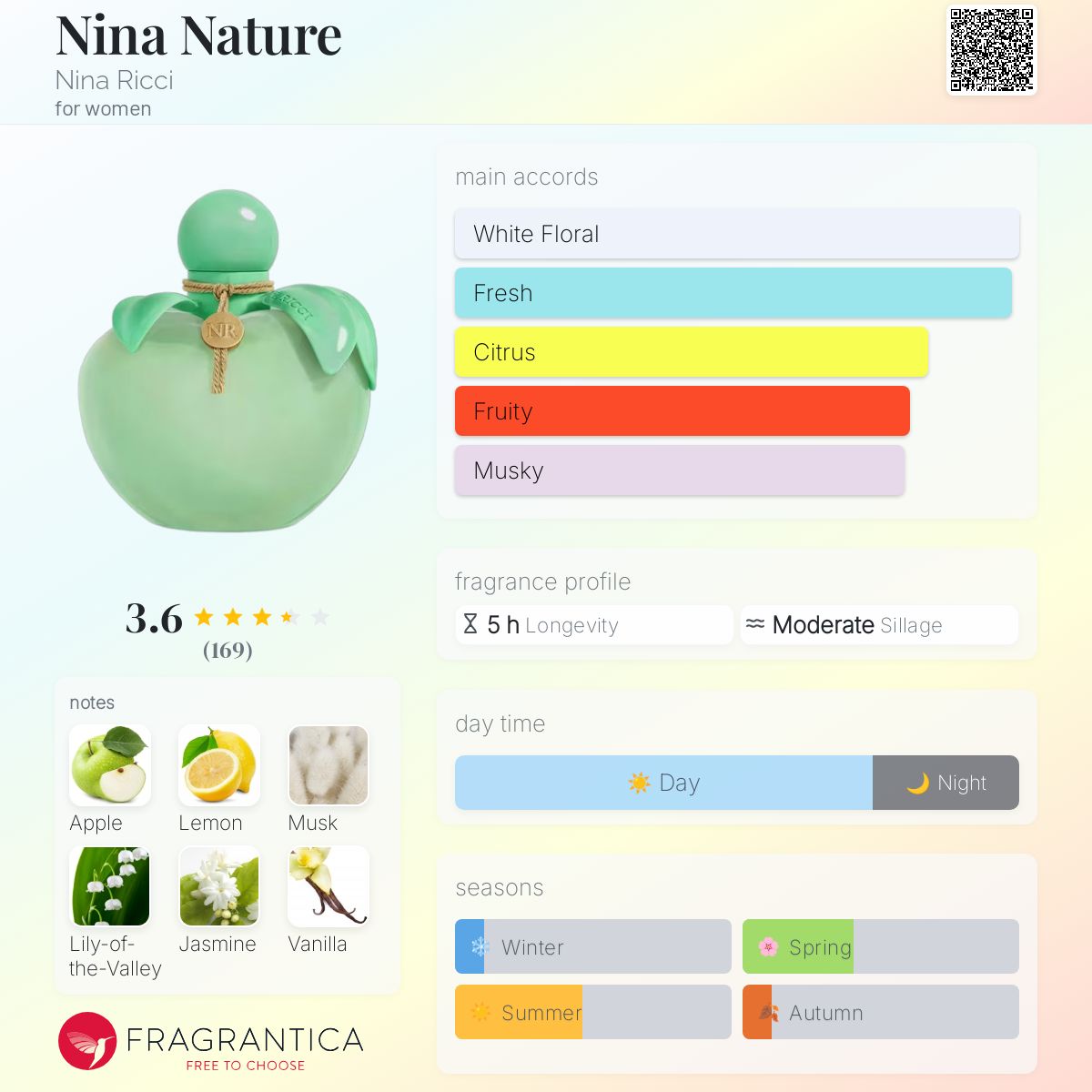 عطر ادکلن نینا نِیچِر نینا ریچی - Nina Nature Nina Ricci - بررسی، قیمت و خرید