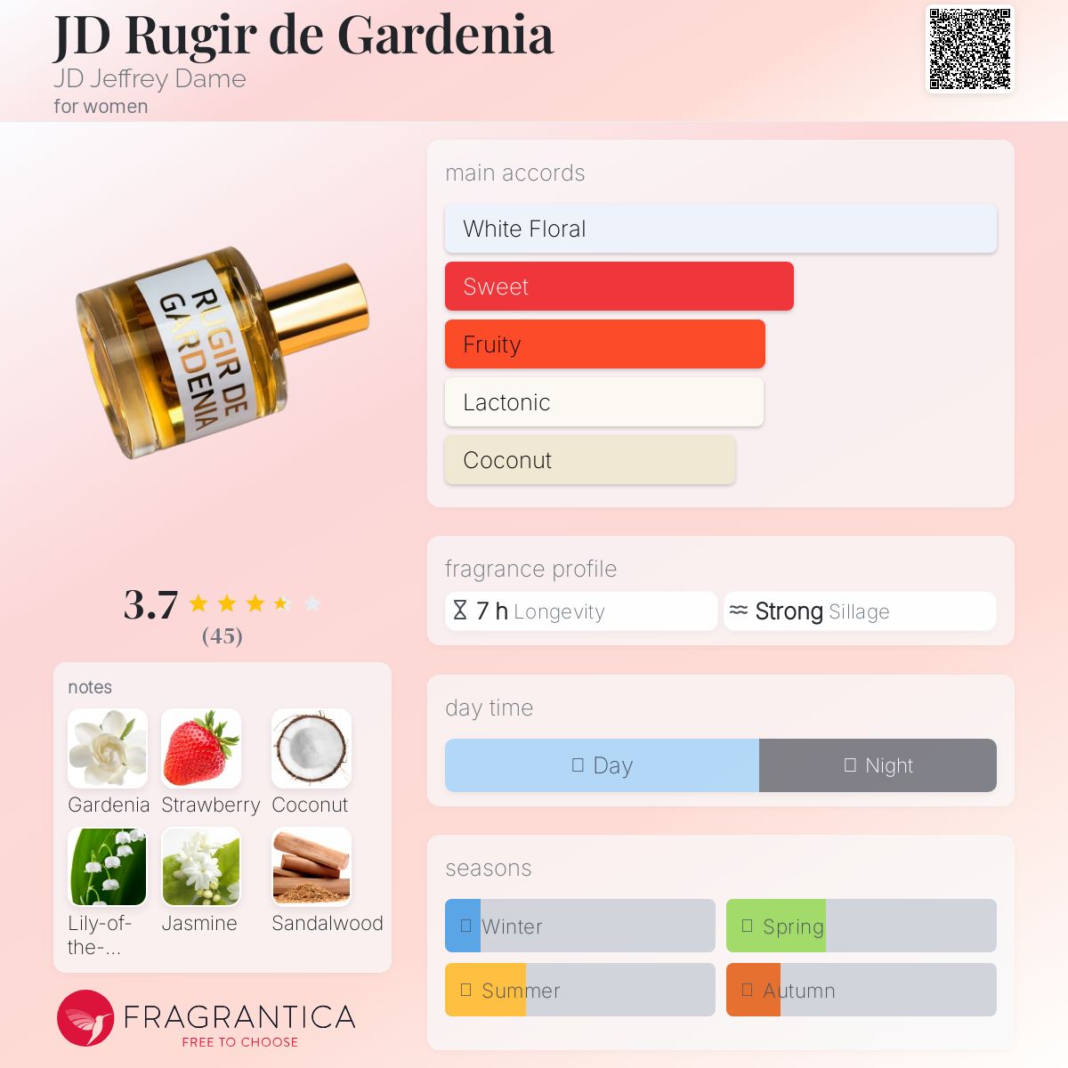 عطر ادکلن جی دی روگیر د گاردنیا جی دی جفری دیم - JD Rugir de Gardenia JD Jeffrey Dame - بررسی، قیمت و خرید