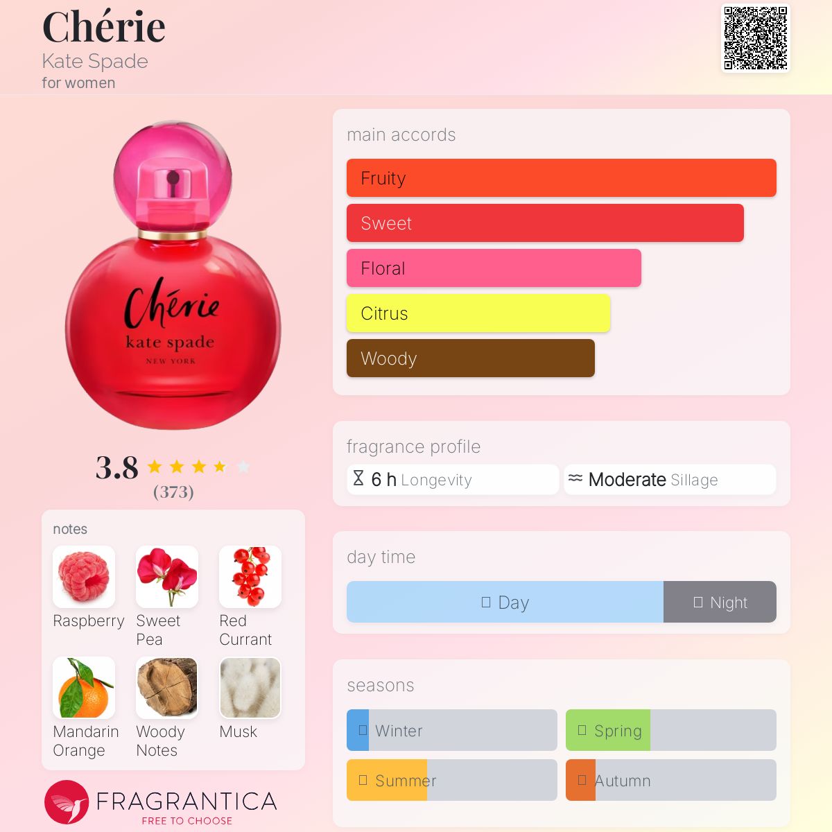 عطر ادکلن شری کیت اسپید - Chérie Kate Spade - بررسی، قیمت و خرید