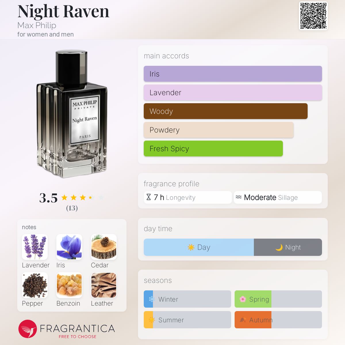 عطر ادکلن نایت ریون مکس فیلیپ - Night Raven Max Philip - بررسی، قیمت و خرید