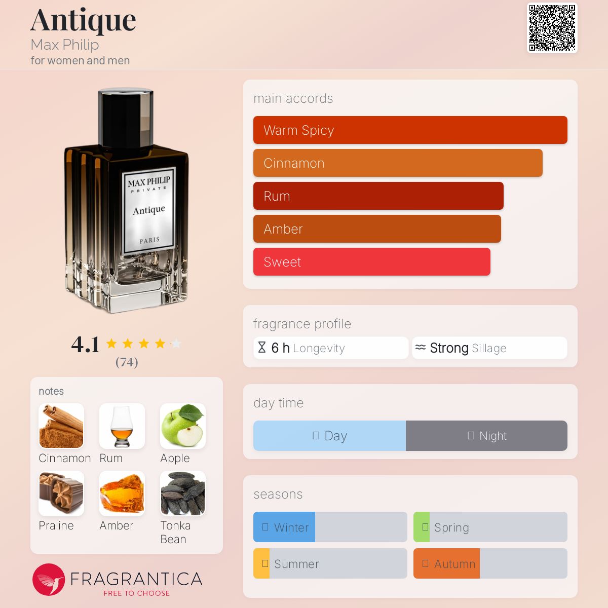 عطر ادکلن آنتیک مکس فیلیپ - Antique Max Philip - بررسی، قیمت و خرید