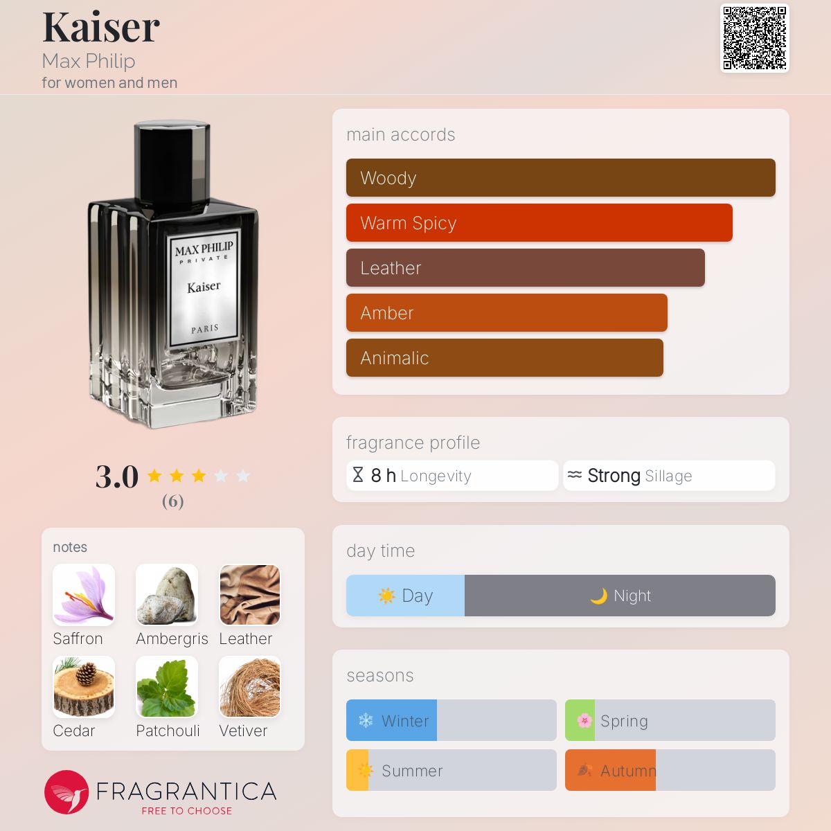 عطر ادکلن کایزر مکس فیلیپ - Kaiser Max Philip - بررسی، قیمت و خرید