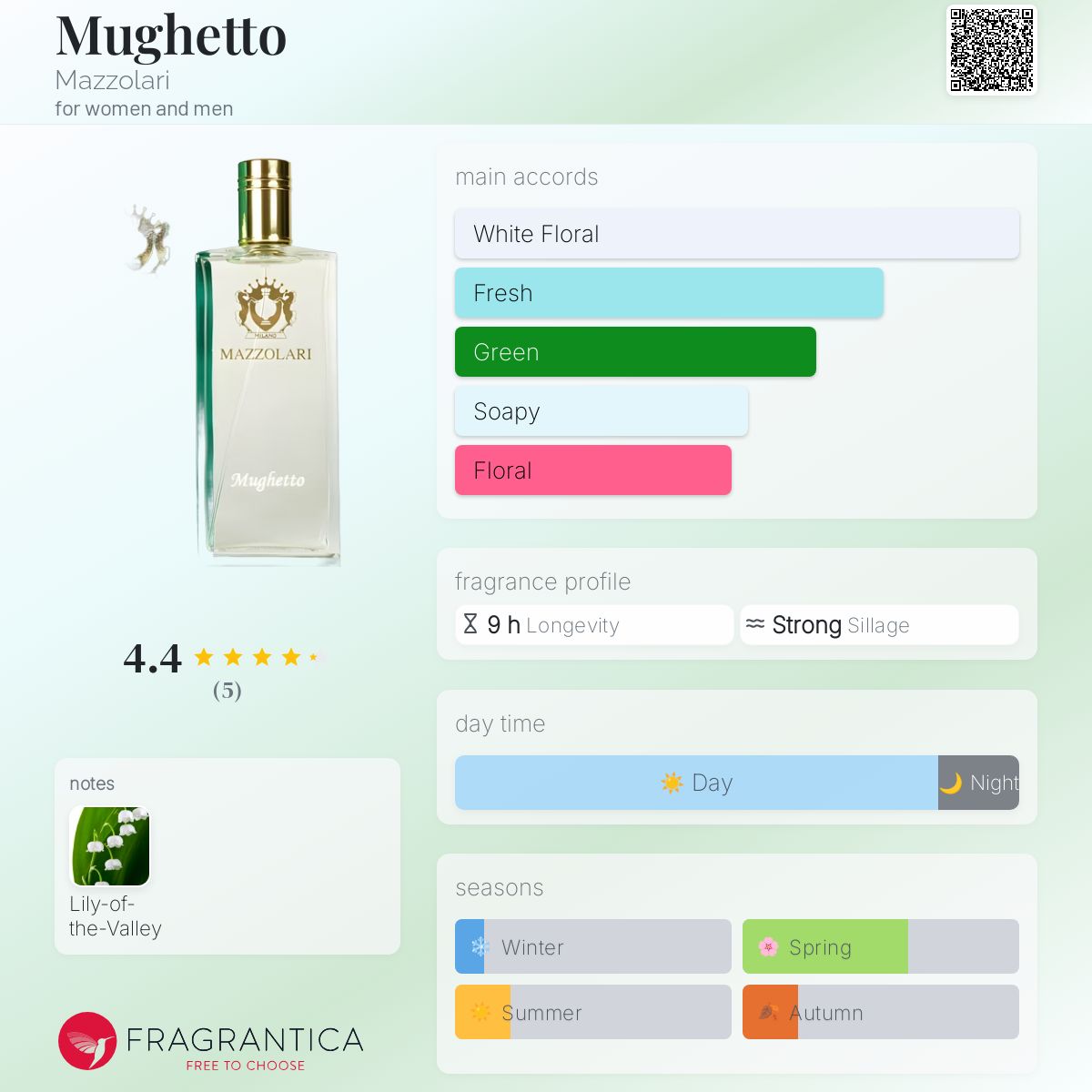 عطر ادکلن ماگتو مازولاری - Mughetto Mazzolari - بررسی، قیمت و خرید