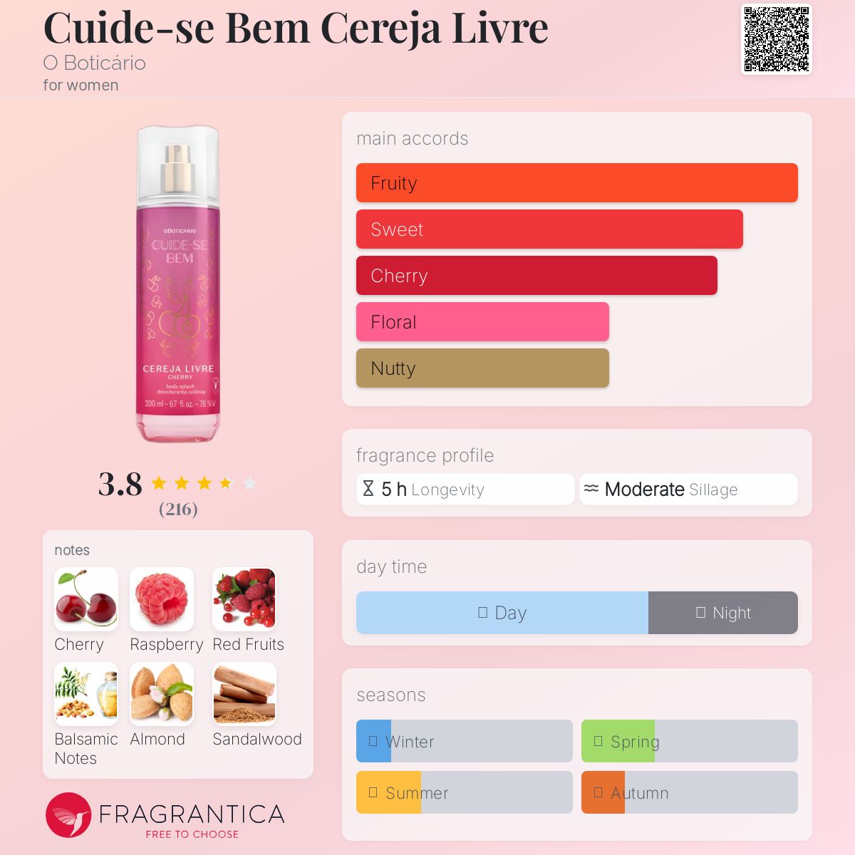 عطر ادکلن کوییدی سه بم سرژا لیور او بوتیکاریو - Cuide-se Bem Cereja Livre O Boticário - بررسی، قیمت و خرید
