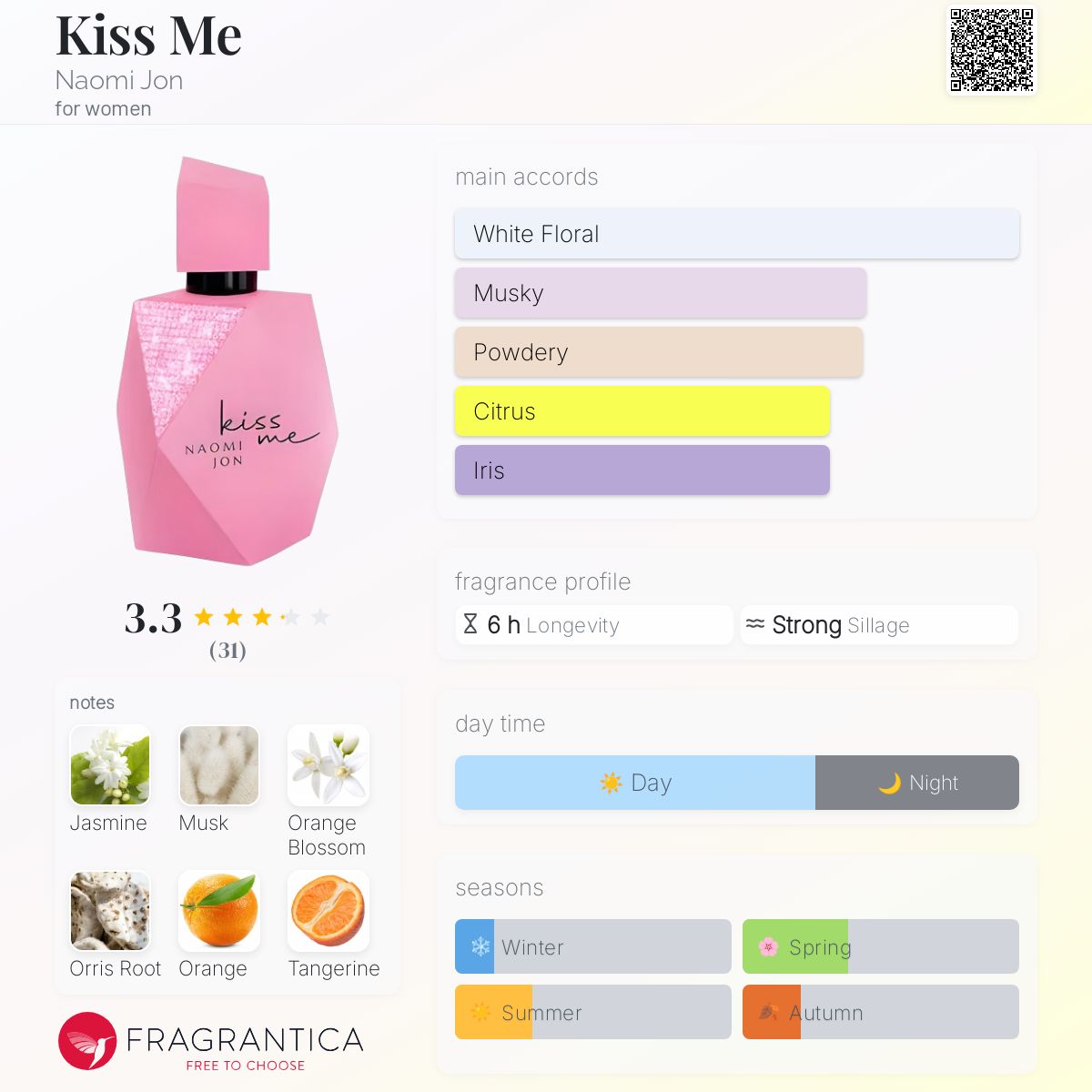 عطر ادکلن کیس می نائومی جان - Kiss Me Naomi Jon - بررسی، قیمت و خرید