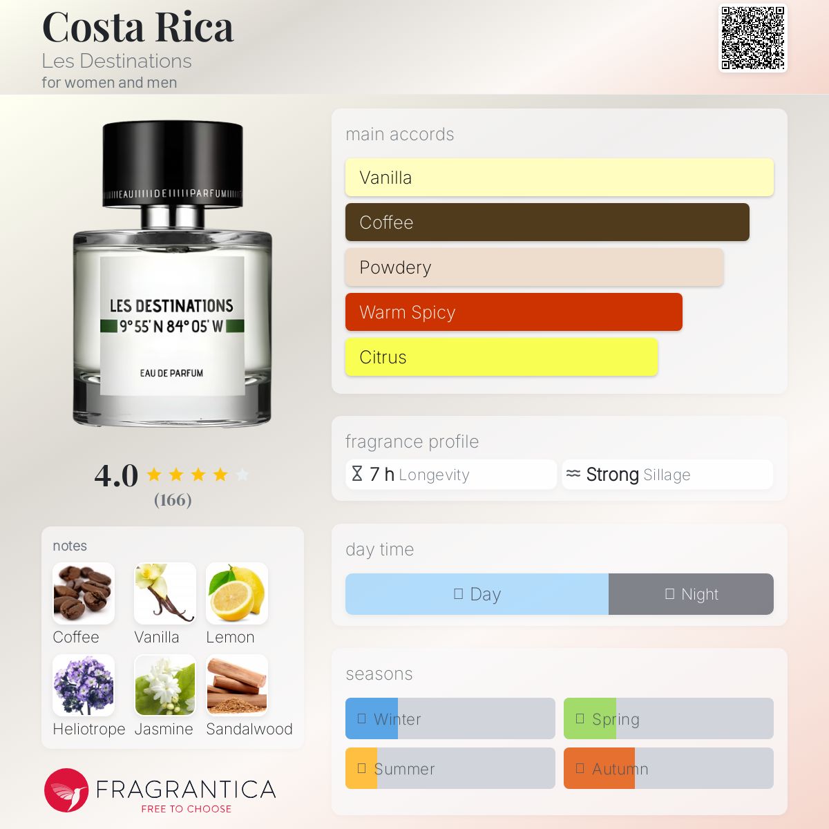 عطر ادکلن کاستاریکا لِ دِستینیشن - Costa Rica Les Destinations - بررسی، قیمت و خرید