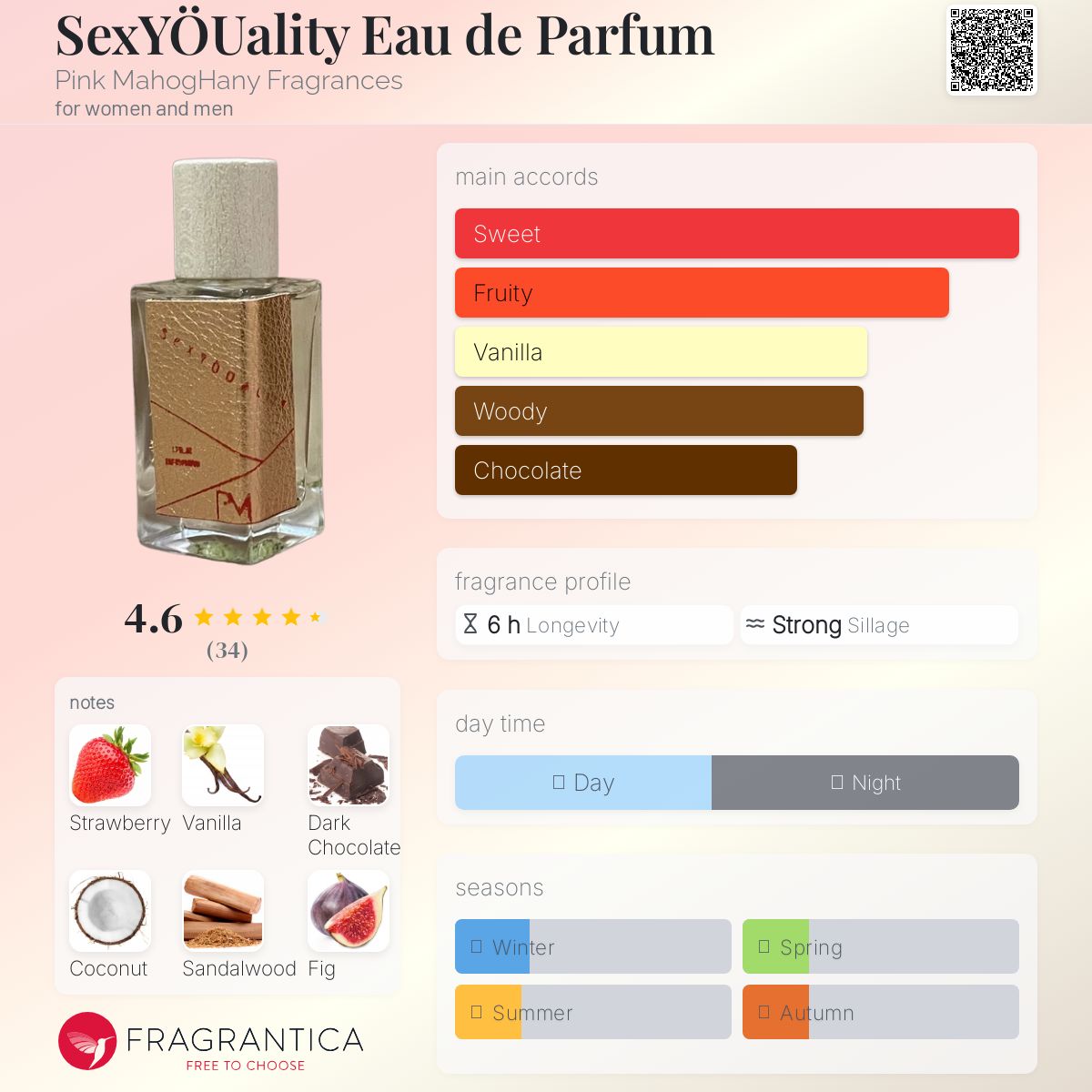 عطر ادکلن سکسیوالیتی ادو پرفیوم پینک ماهوگانی فراگرنسز - SexYÖUality Eau de Parfum Pink MahogHany Fragrances - بررسی، قیمت و خرید