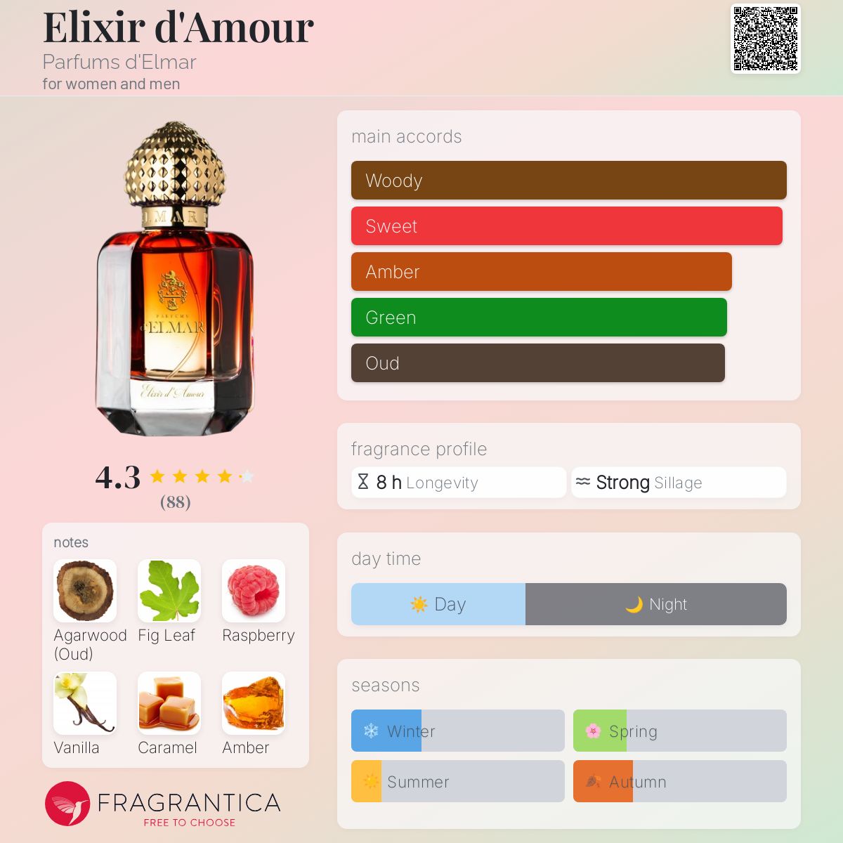 عطر ادکلن الکسیر دامور پرفیوم د المار - Elixir d'Amour Parfums d'Elmar - بررسی، قیمت و خرید