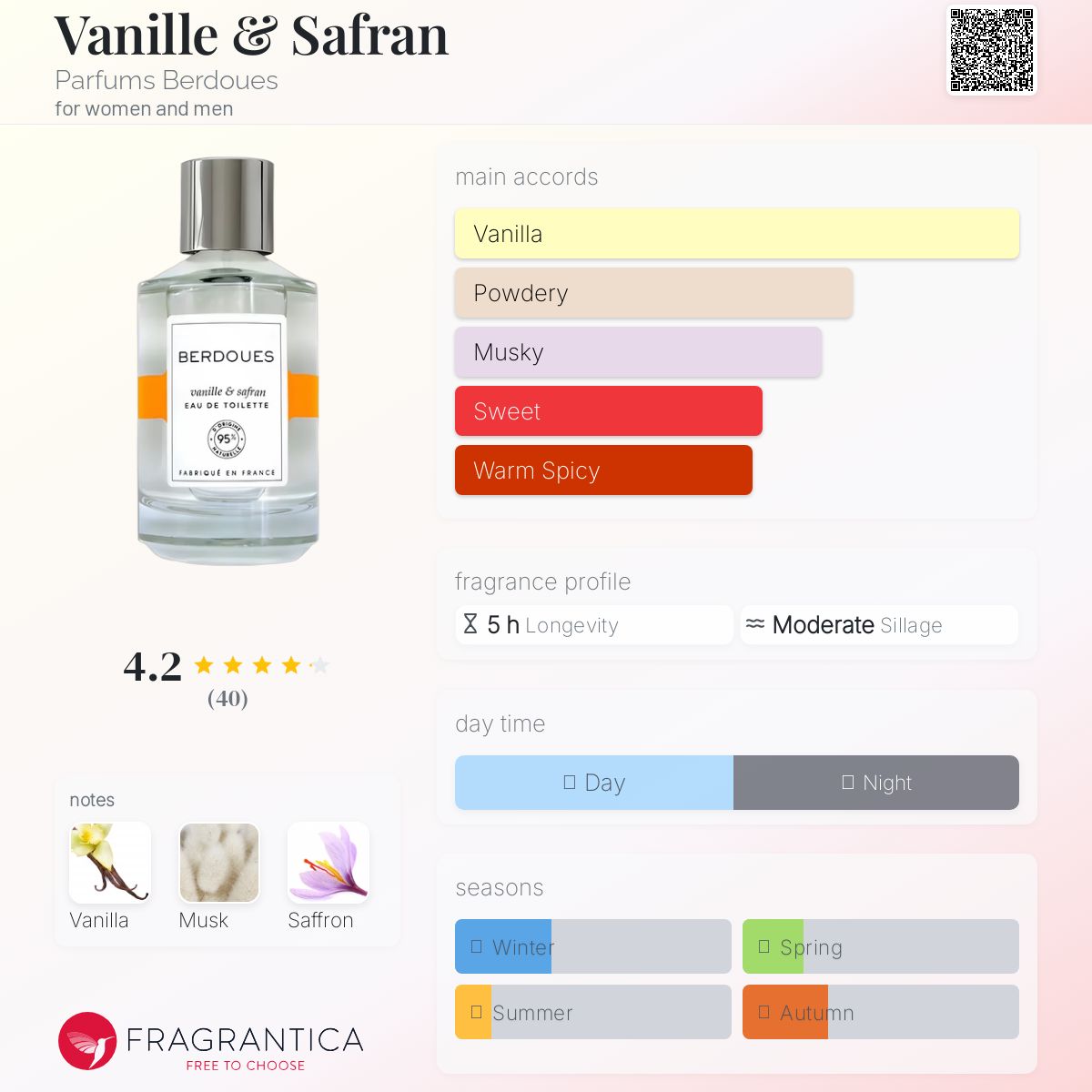 عطر ادکلن وانیل و زعفران پرفیوم بردوس - Vanille & Safran Parfums Berdoues - بررسی، قیمت و خرید