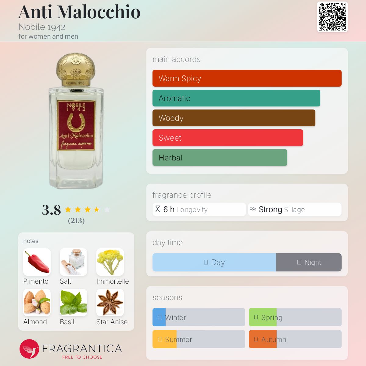 عطر ادکلن آنتی مالوکیو نوبیل ۱۹۴۲ - Anti Malocchio Nobile 1942 - بررسی، قیمت و خرید