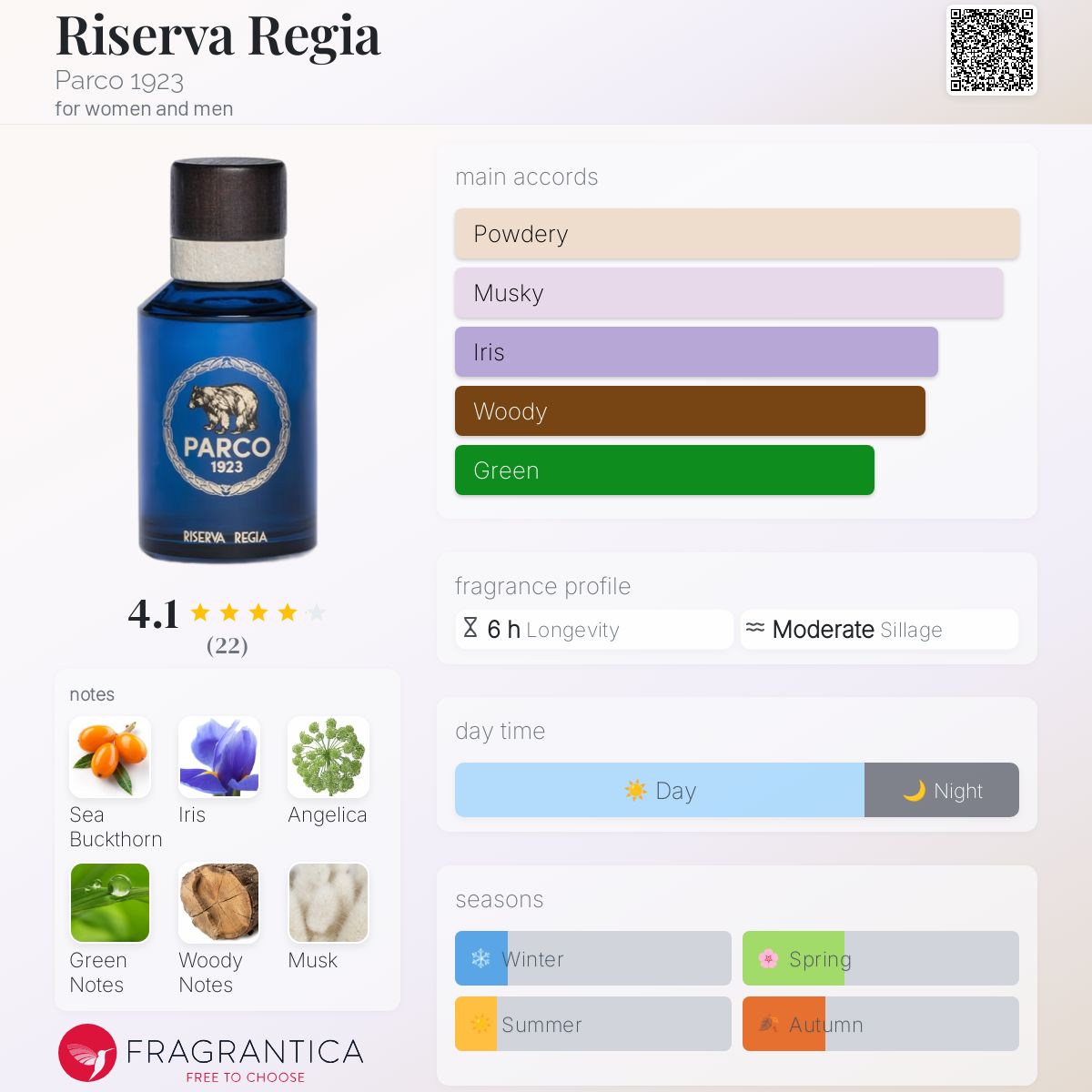 عطر ادکلن ریزِروا رِجیا پارکو ۱۹۲۳ - Riserva Regia Parco 1923 - بررسی، قیمت و خرید