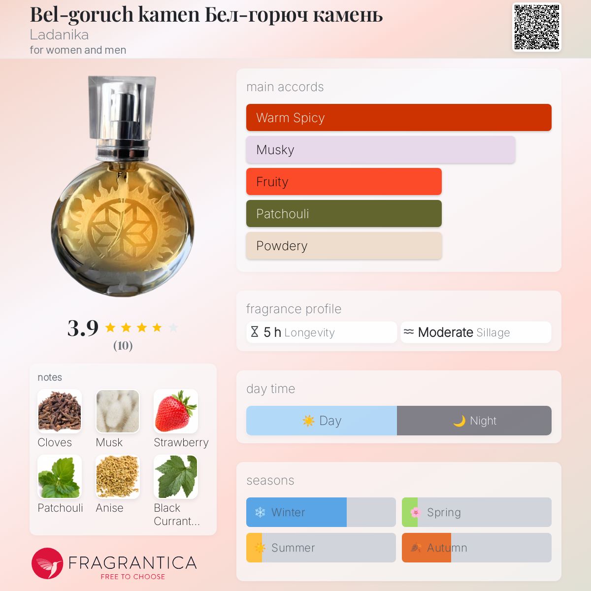 عطر ادکلن بلگوروچ کامن لادنیکا - Bel-goruch kamen Бел-горюч камень Ladanika - بررسی، قیمت و خرید
