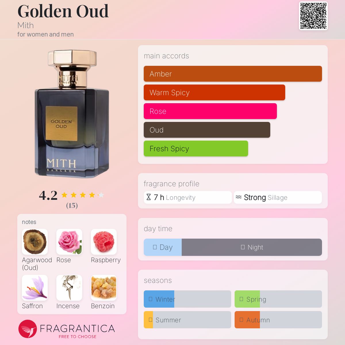 عطر ادکلن گلدن عود میت - Golden Oud Mith - بررسی، قیمت و خرید