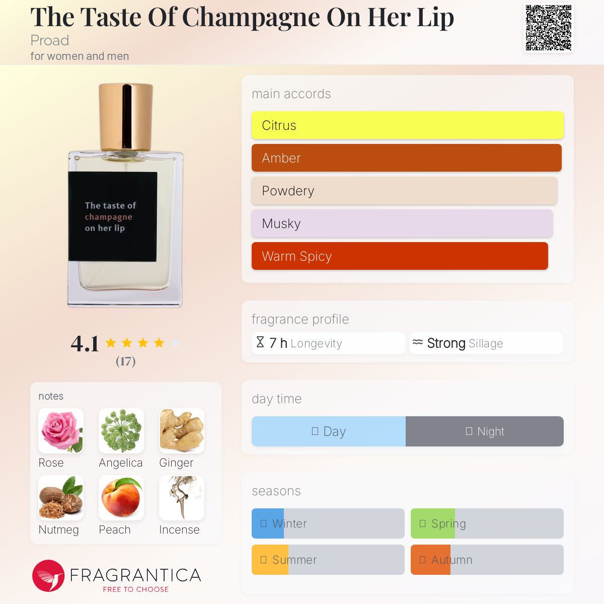 عطر ادکلن ذ تیست آف شمپین آن هر لیپ پرود - The Taste Of Champagne On Her Lip Proad - بررسی، قیمت و خرید