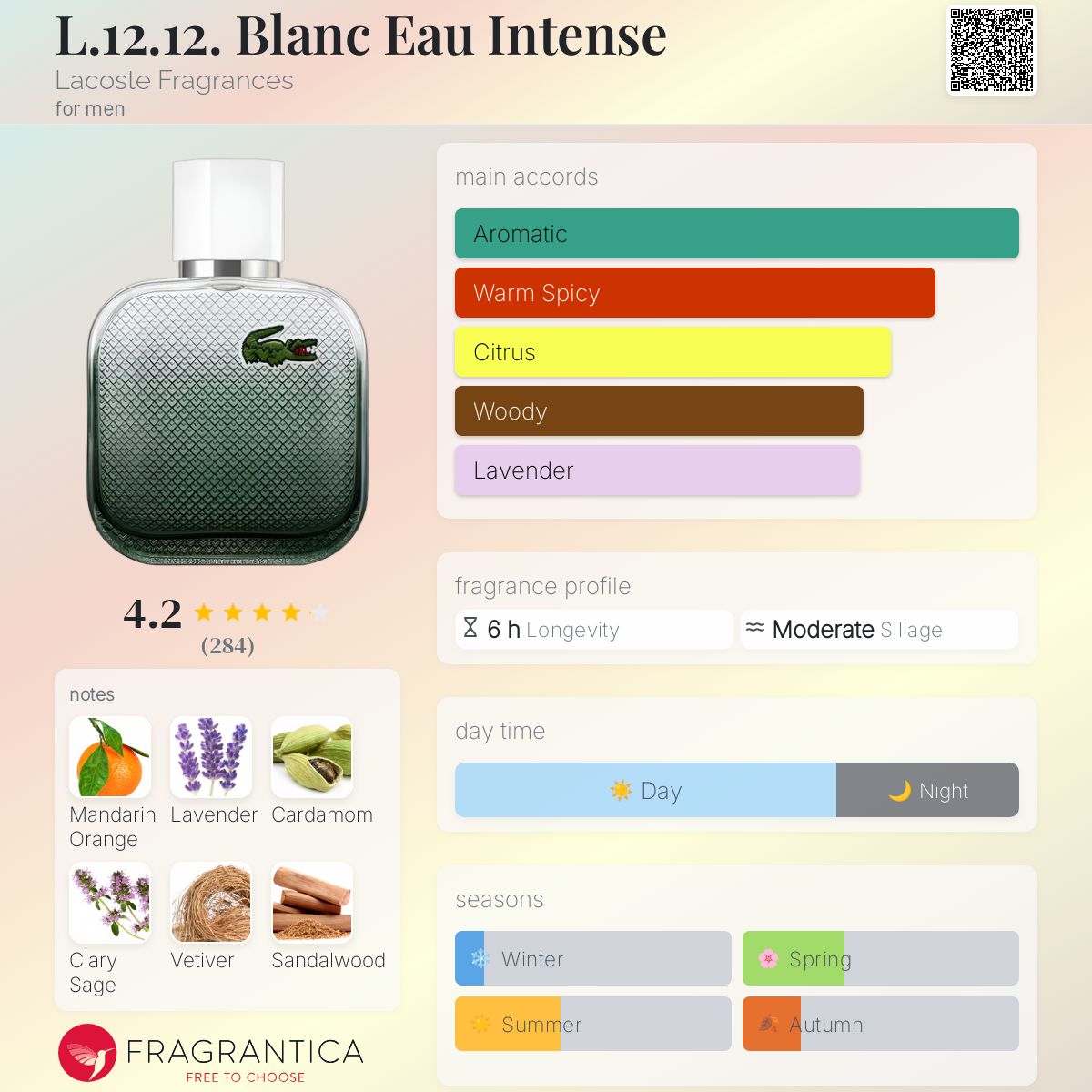 عطر ادکلن ال دوازده دوازده بلانک او اینتنس لاکوست فراگرنسز - L.12.12. Blanc Eau Intense Lacoste Fragrances - بررسی، قیمت و خرید