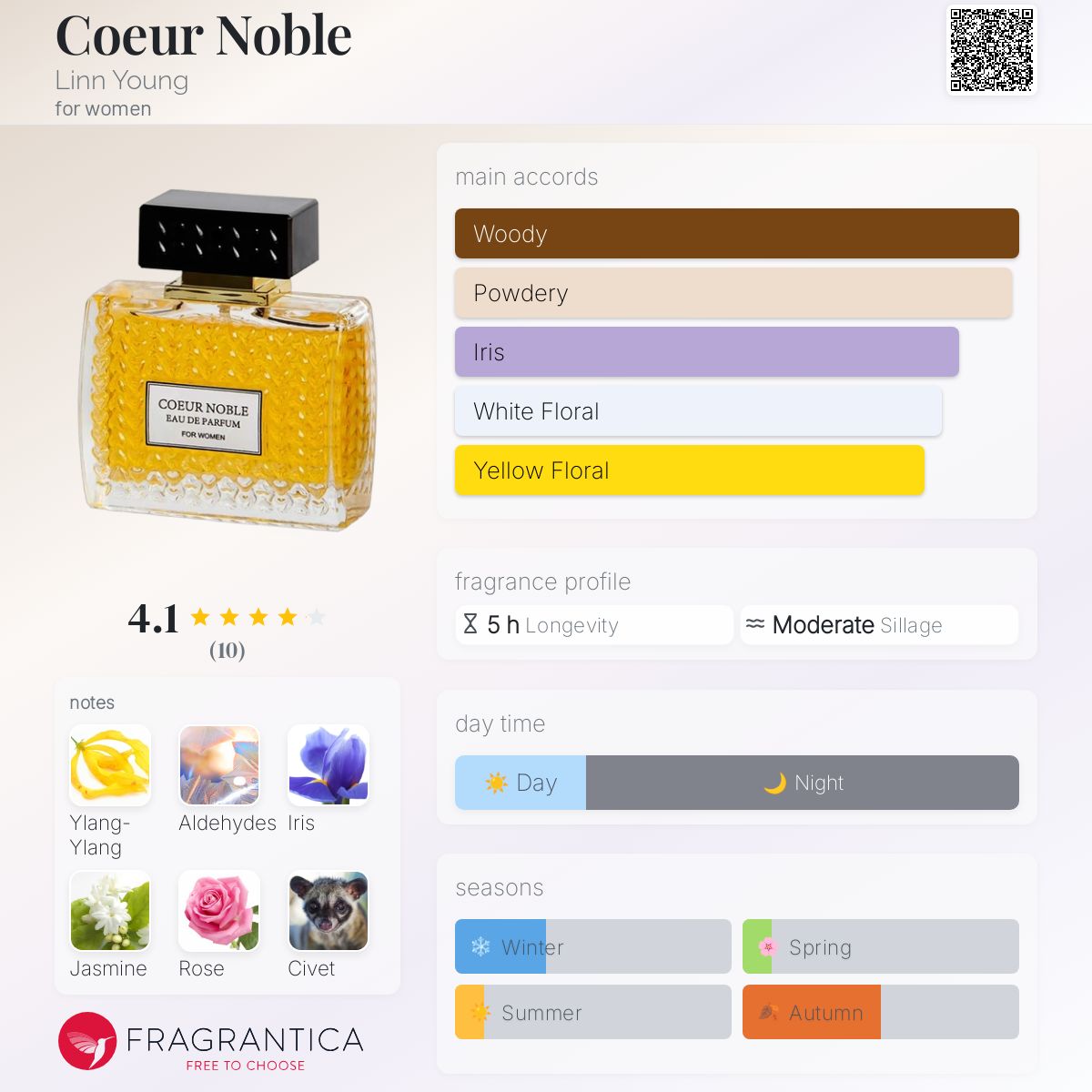 عطر ادکلن کور نوبل لین یانگ - Coeur Noble Linn Young - بررسی، قیمت و خرید