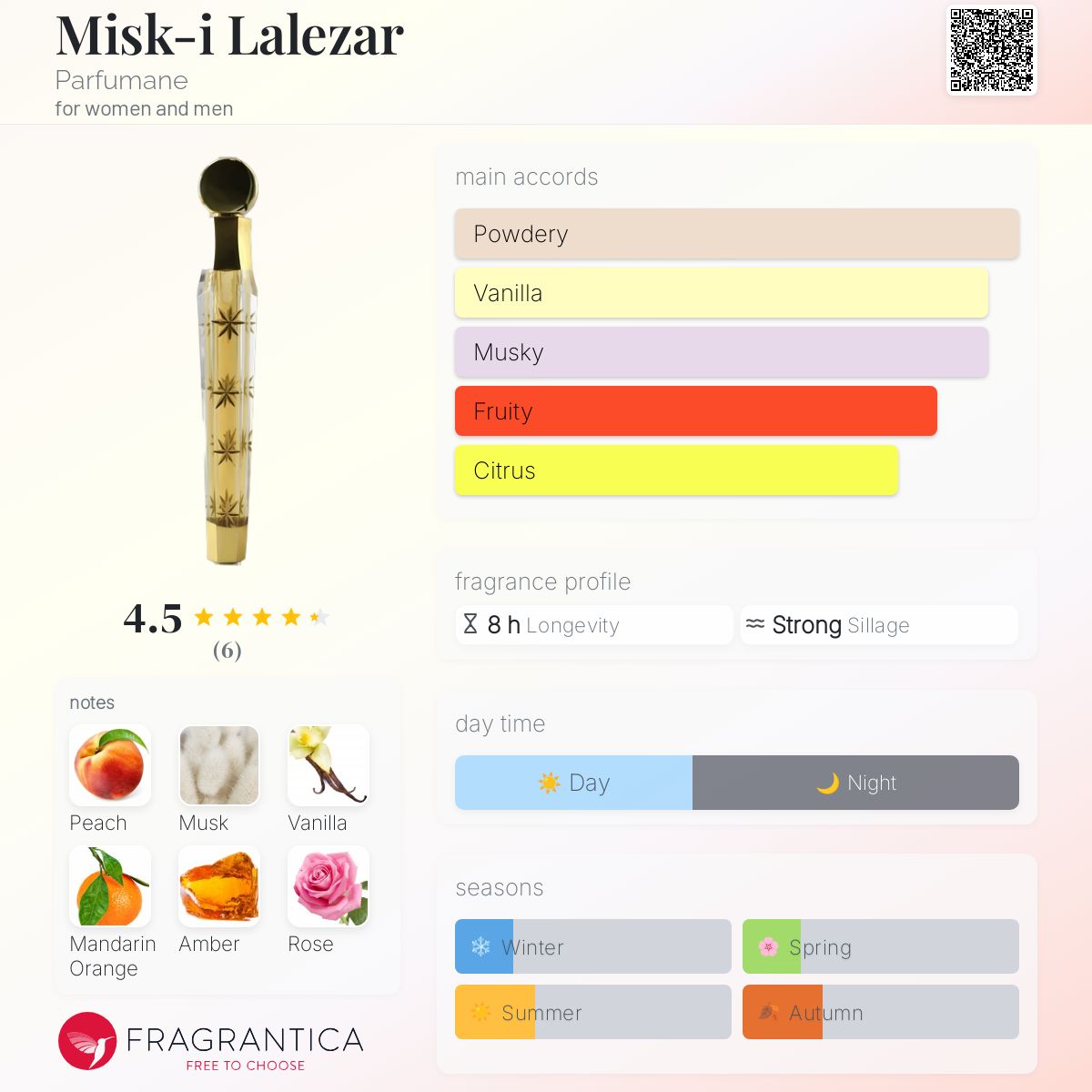 عطر ادکلن میسک لاله‌زار پرفیومین - Misk-i Lalezar Parfumane - بررسی، قیمت و خرید
