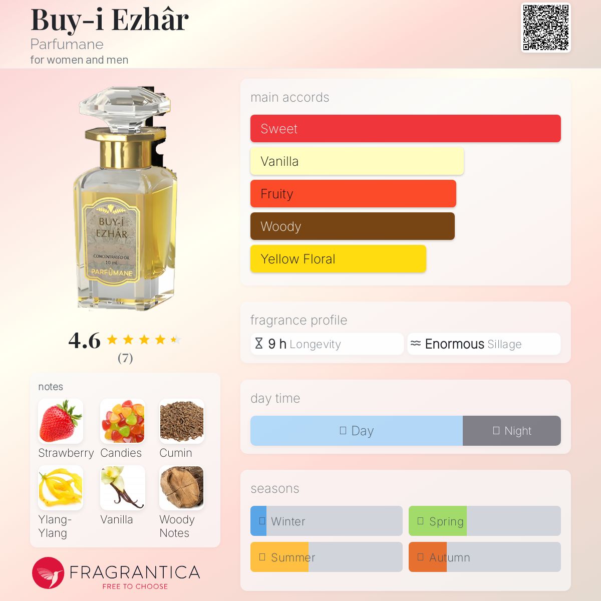 عطر ادکلن بوی اظهار پرفیوم - Buy-i Ezhâr Parfumane - بررسی، قیمت و خرید