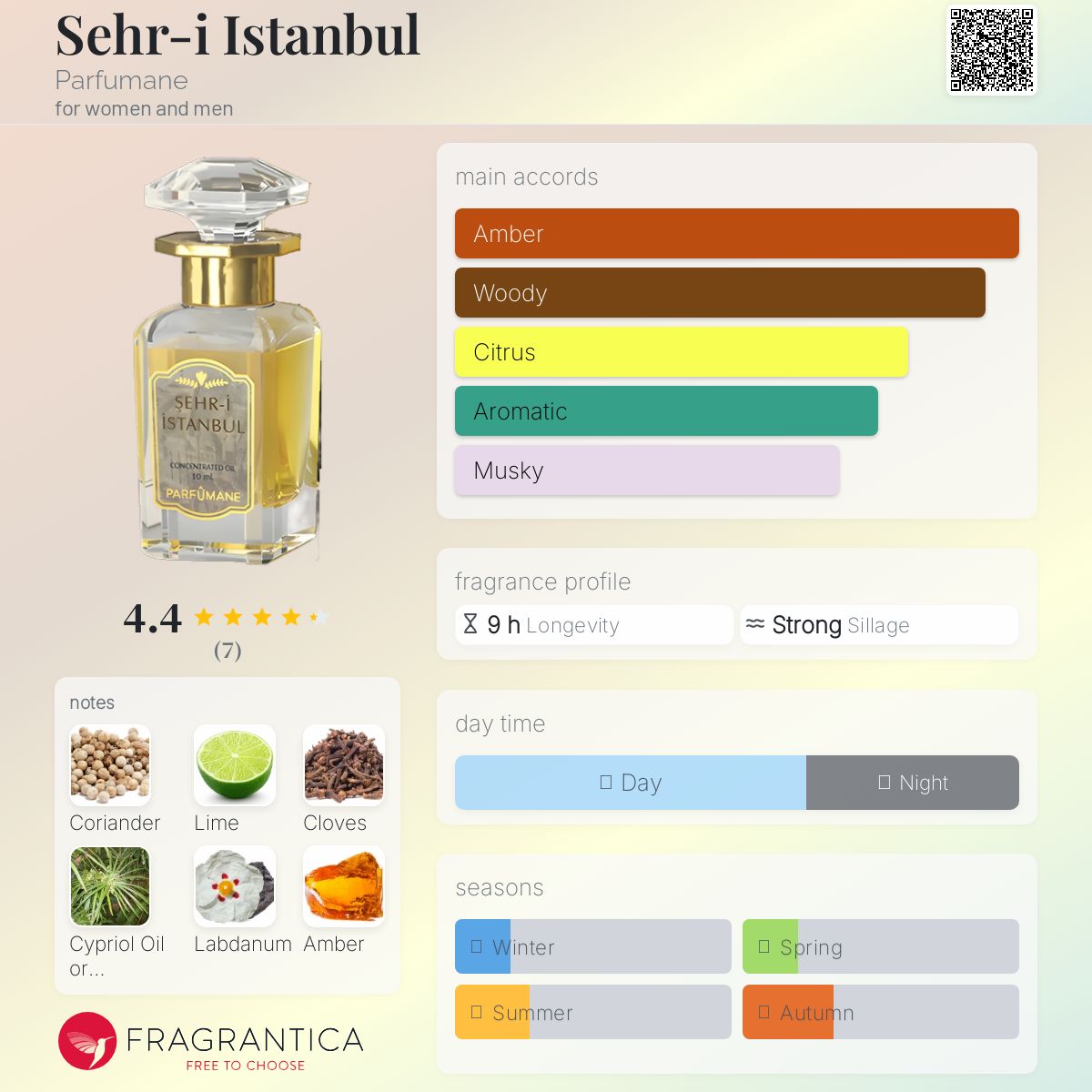 عطر ادکلن استانبول پرفیوم - Sehr-i Istanbul Parfumane - بررسی، قیمت و خرید