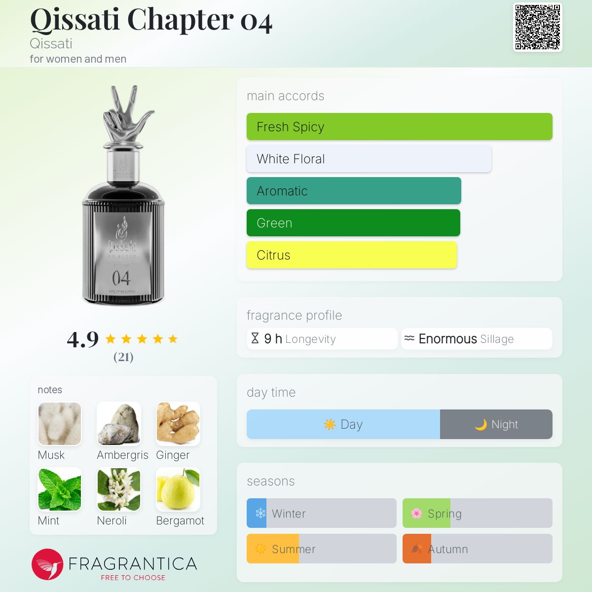 عطر ادکلن قسمتی چپتر چهار کیساتی - Qissati Chapter 04 Qissati - بررسی، قیمت و خرید