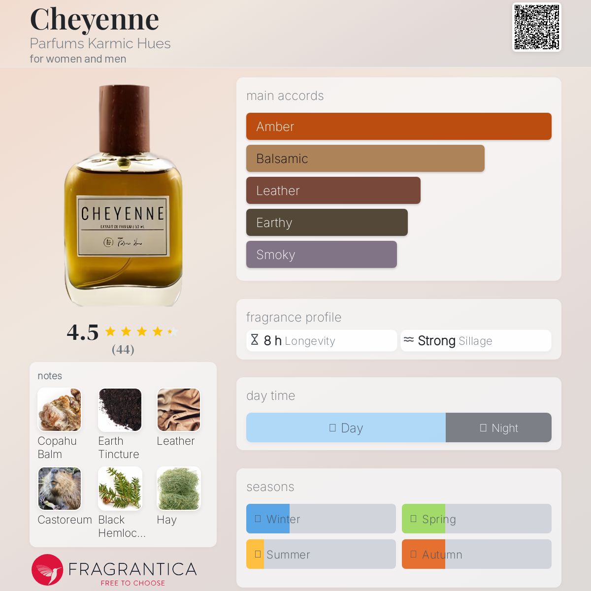 عطر ادکلن شایان پرفیومز کارمیک هیوز - Cheyenne Parfums Karmic Hues - بررسی، قیمت و خرید