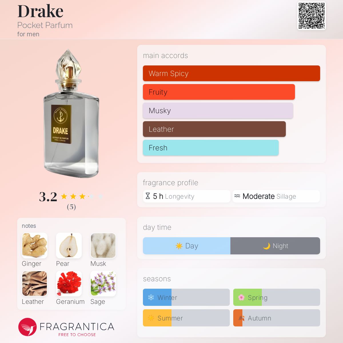 عطر ادکلن دریک پاکت پرفیوم - Drake Pocket Parfum - بررسی، قیمت و خرید