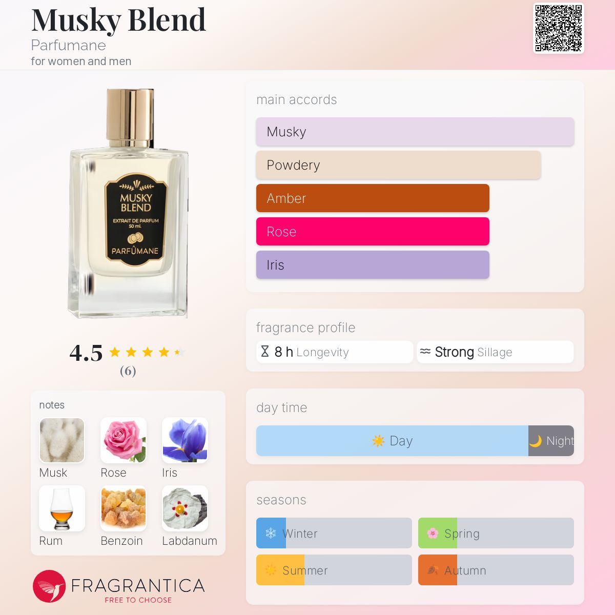 عطر ادکلن ماسکی بلند پرفیومان - Musky Blend Parfumane - بررسی، قیمت و خرید