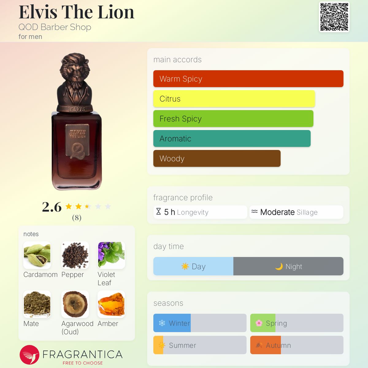 عطر ادکلن الویس د لاین کود باربر شاپ - Elvis The Lion QOD Barber Shop - بررسی، قیمت و خرید