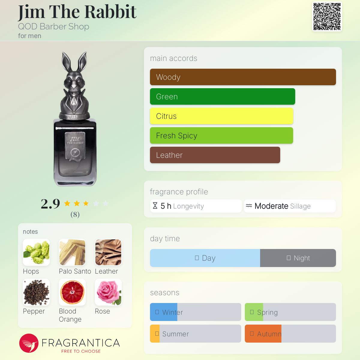 عطر ادکلن جیم د ربیت کود باربر شاپ - Jim The Rabbit QOD Barber Shop - بررسی، قیمت و خرید