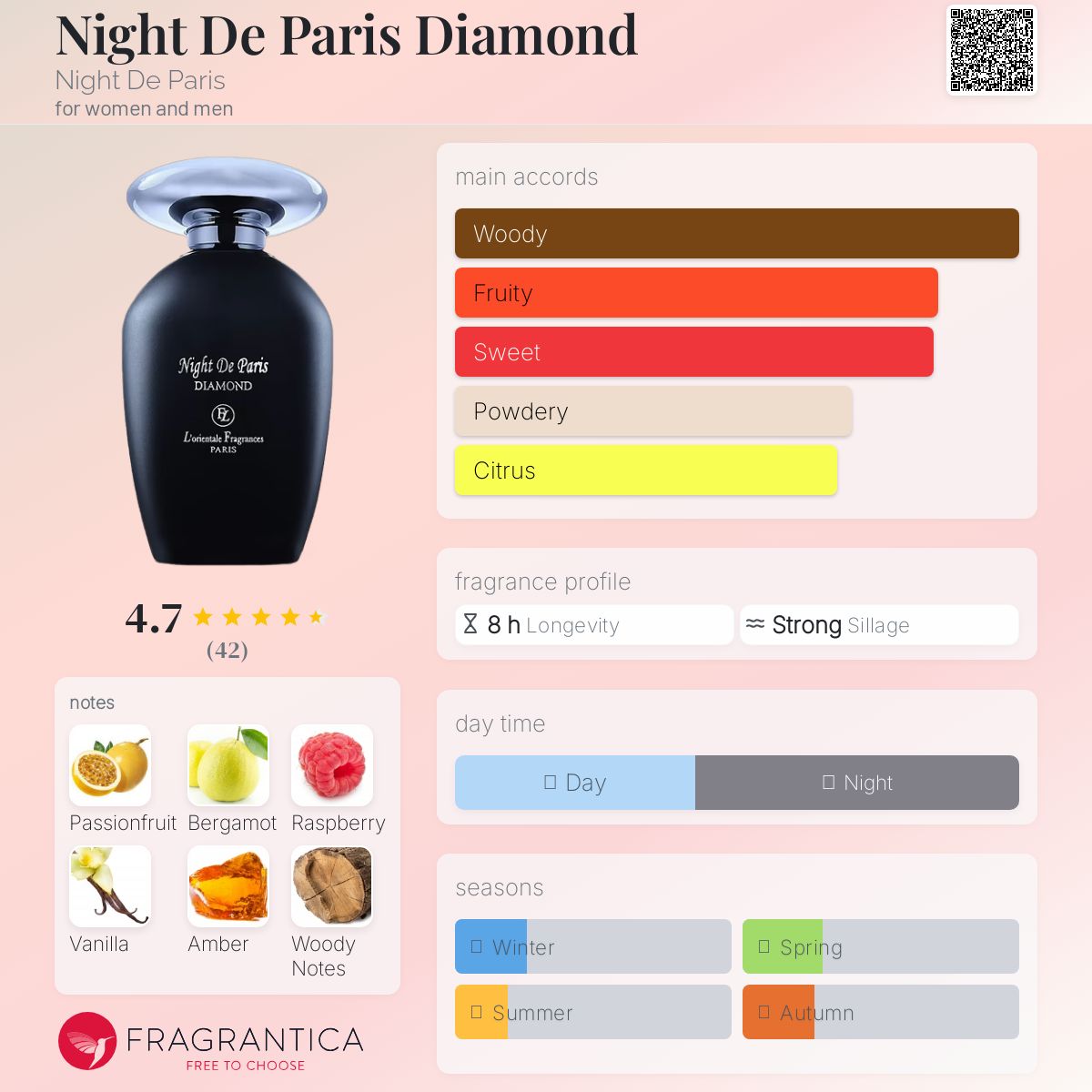 عطر ادکلن نایت د پاریس دیاموند نایت د پاریس - Night De Paris Diamond Night De Paris - بررسی، قیمت و خرید