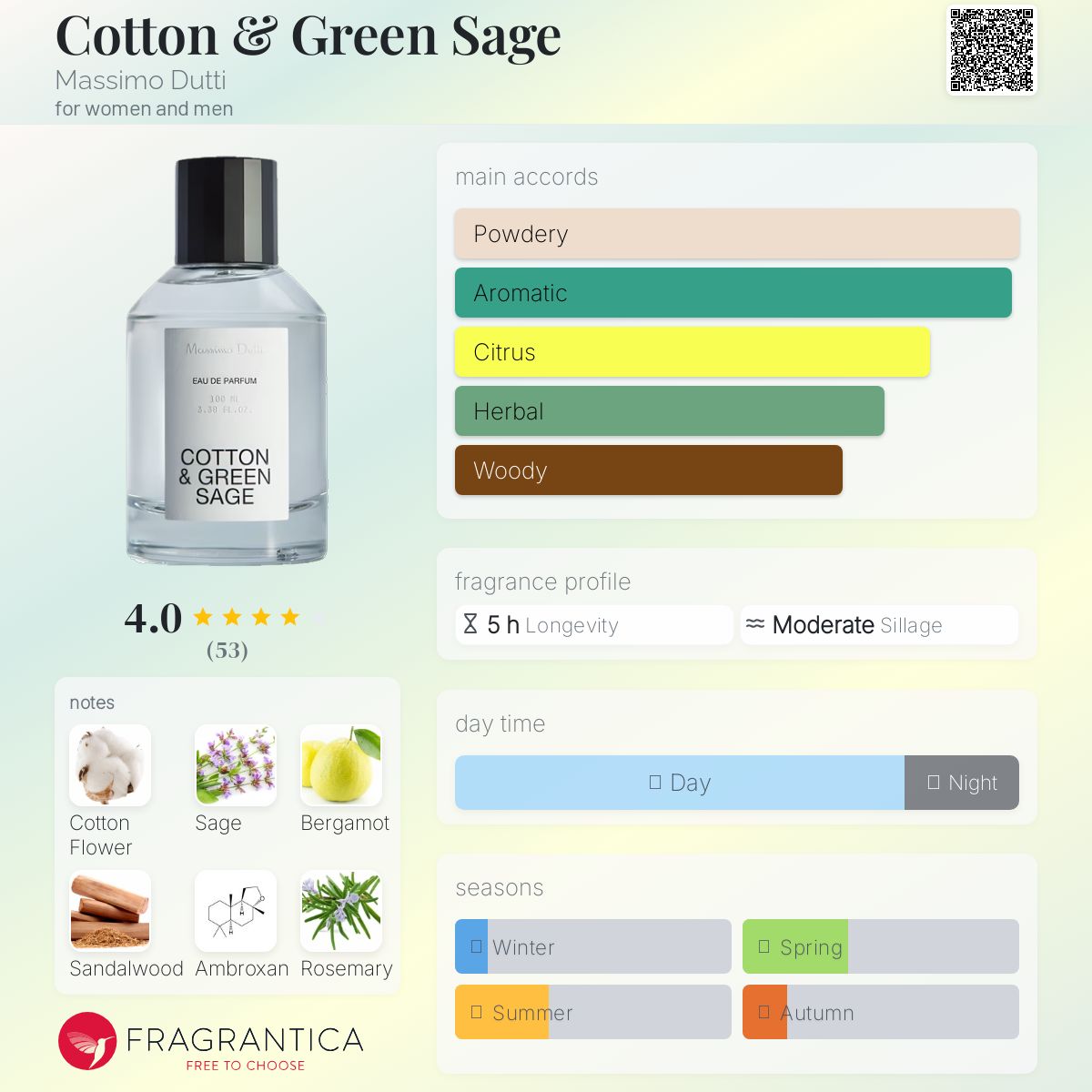 عطر ادکلن کاتن اند گرین سیج ماسیمو دوتی - Cotton & Green Sage Massimo Dutti - بررسی، قیمت و خرید