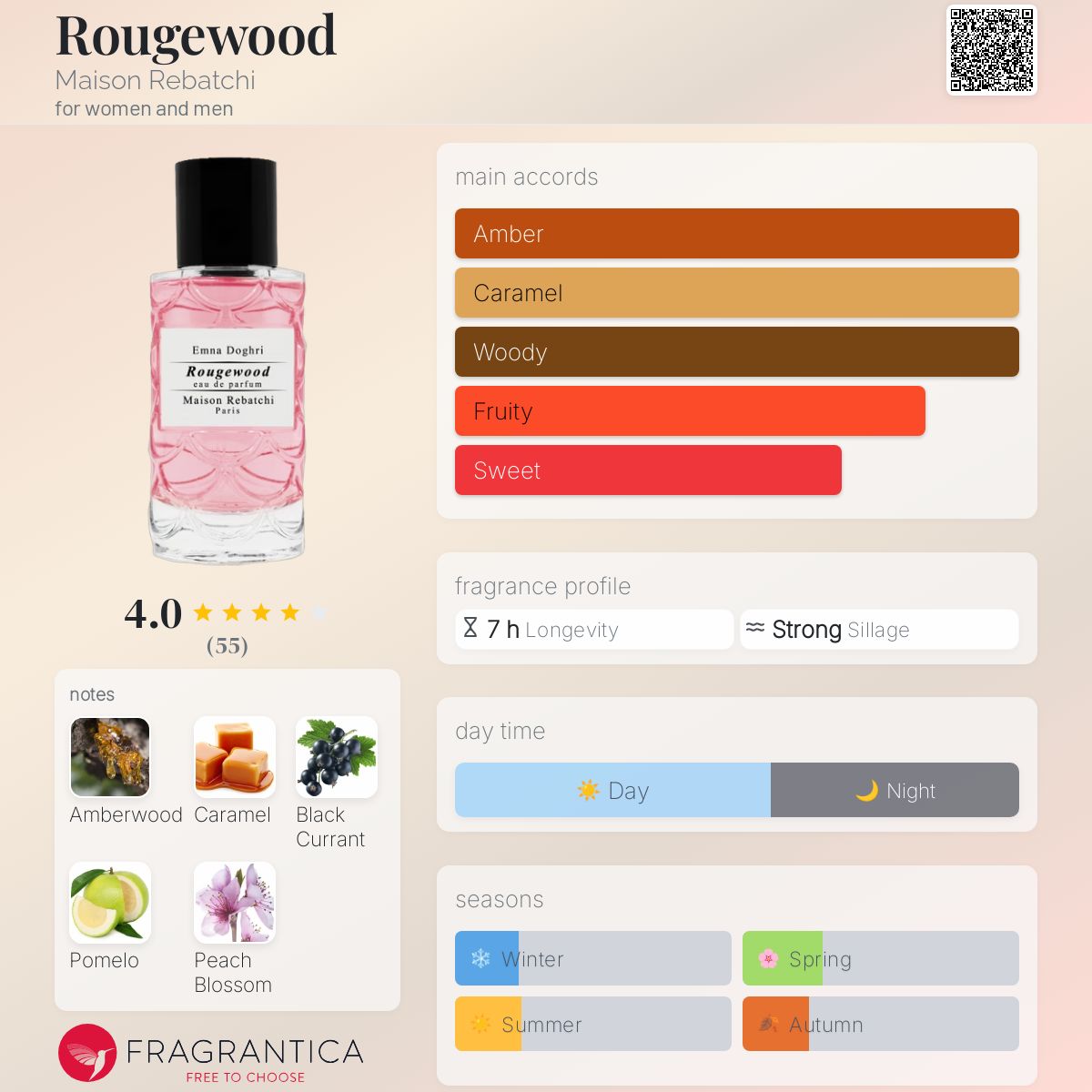 عطر ادکلن روژوود مزون رباچی - Rougewood Maison Rebatchi - بررسی، قیمت و خرید
