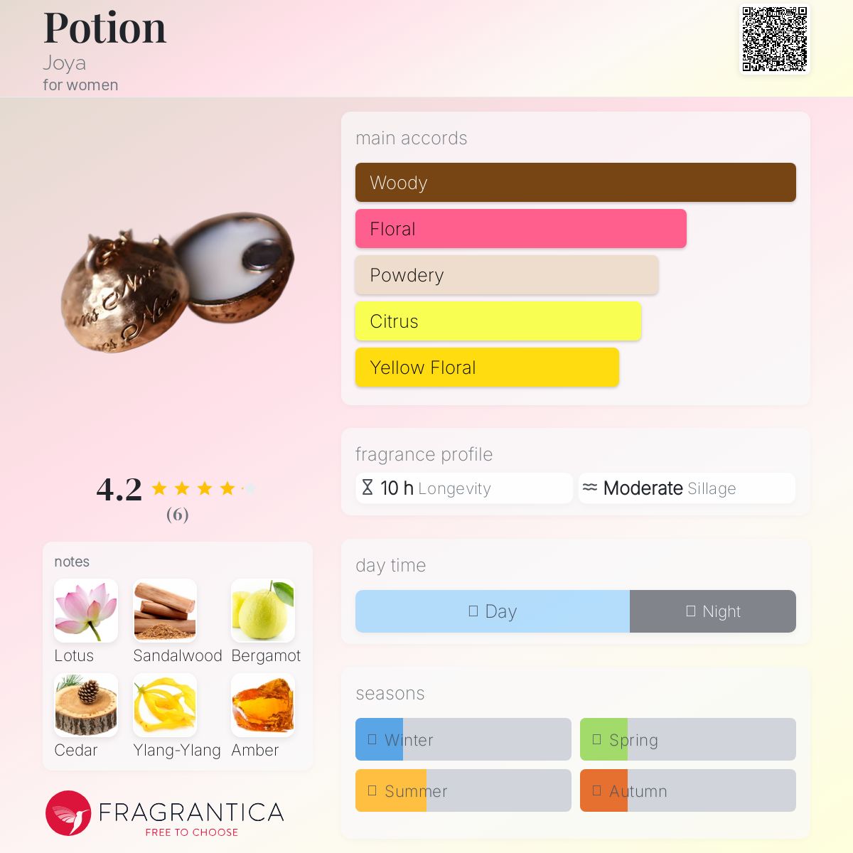 عطر ادکلن پوشن جویا - Potion Joya - بررسی، قیمت و خرید