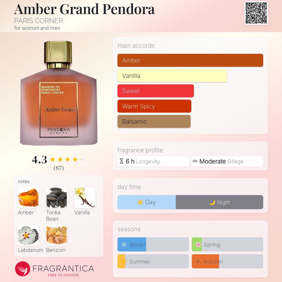 عطر ادکلن امبر گرند پندورا پاریس کورنر - Amber Grand Pendora PARIS CORNER - بررسی، قیمت و خرید