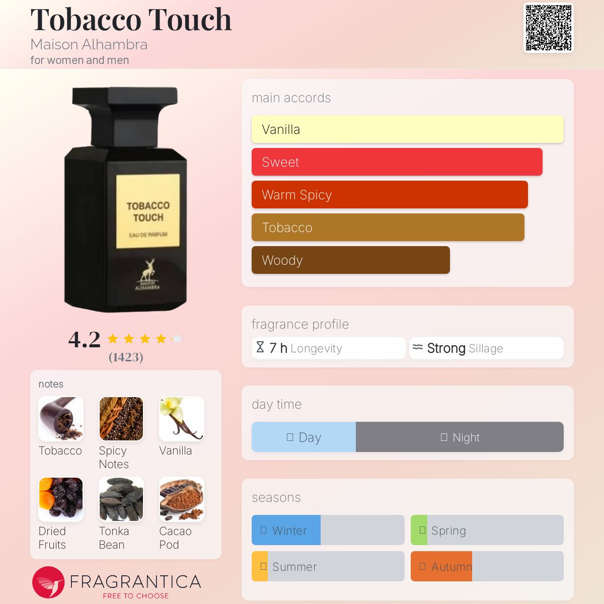 عطر ادکلن تاباکو تاچ مزون الهمبرا - Tobacco Touch Maison Alhambra - بررسی، قیمت و خرید