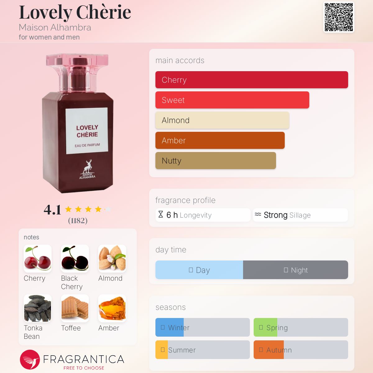 عطر ادکلن لاولی چری میسون الهمبرا - Lovely Chèrie Maison Alhambra - بررسی، قیمت و خرید